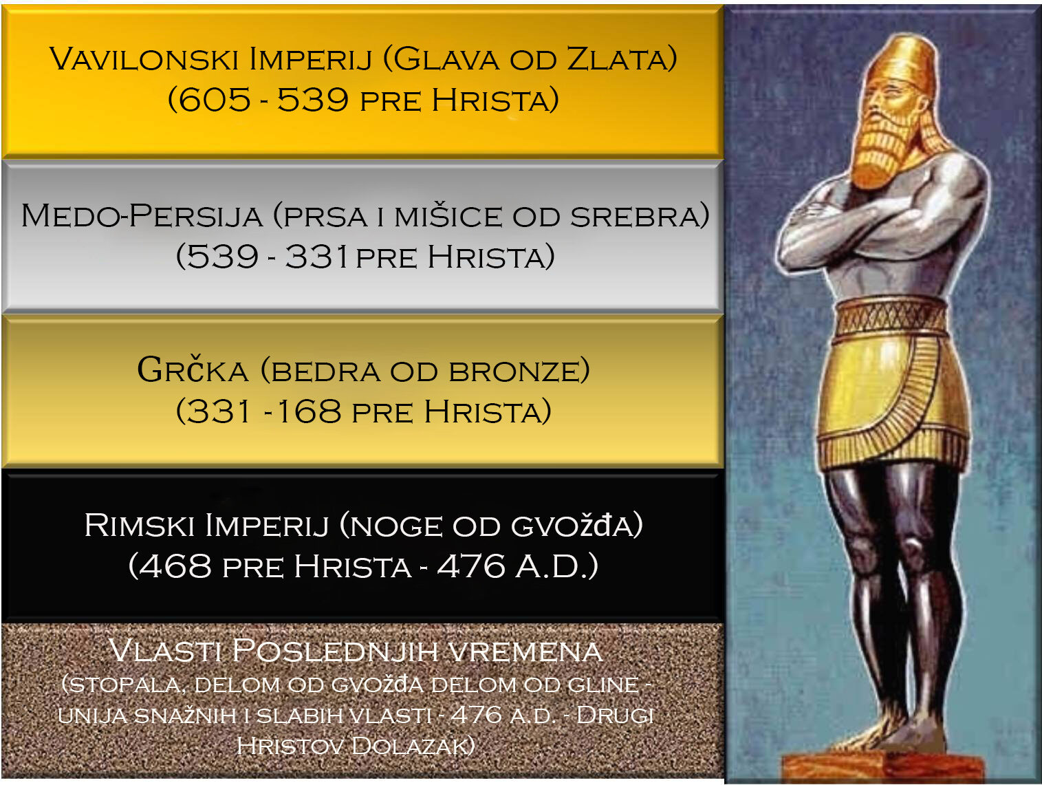 VREMENA PAGANA iz Knjige proroka Danijela (Poglavlje 2:31-45)
